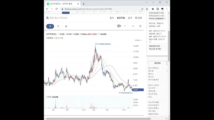067990도이치모터스 주가 전망 및 차트 분석