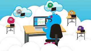 Take a look at your classroom cloud