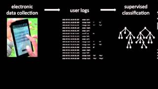 Using behavioral data to identify interviewer fabrication in surveys