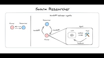 Building a multi-agent researcher with llms.txt