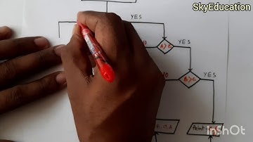 Write a C-programme to print three numbers in ascending order#c-programme