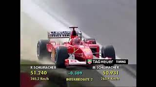 2003 San Marino Michael Schumacher Ferrari F2002 V10 3.0L
