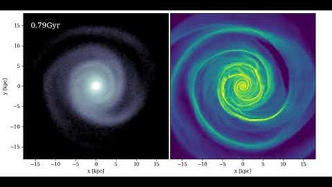 [DipS05] Weak galaxy interaction simulation: dipped rotation curve