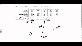 MGF 1107  SECTION 13.3 NEAREST NEIGHBOR EXAMPLE