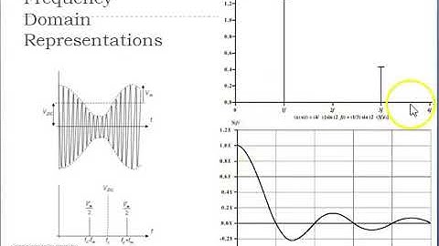 Data Communication Module-1/Part 2