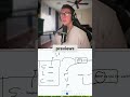 SLC vs MVP: Understanding Product Development #shorts