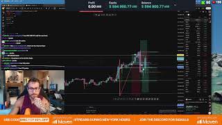 Market Ranging for days!