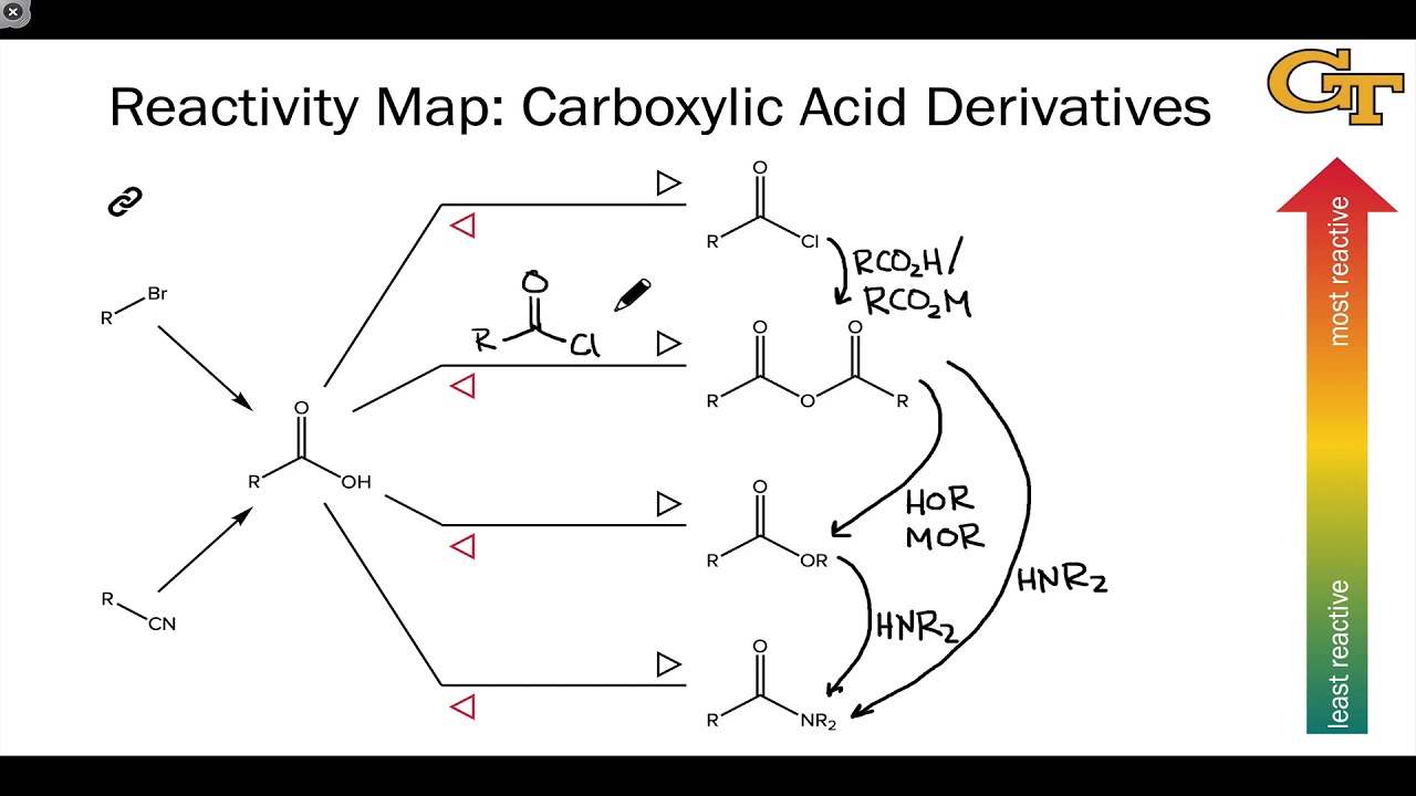 reactivity of carboxylic acid derivatives mcat reactivity of carboxylic acid derivatives mcat
