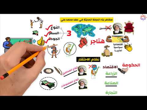 تاريخ للصف الثالث الثانوي الفصل الثاني 3 مظاهر بناء الدولة الحديثة