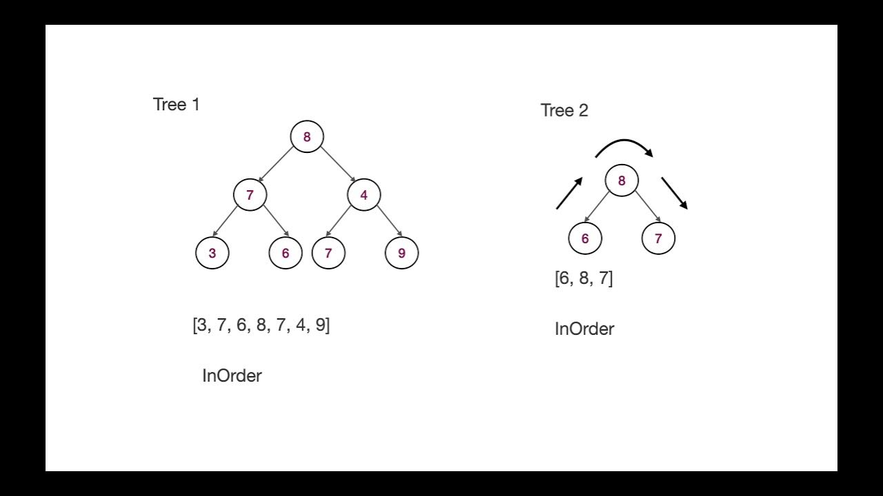 Finding out If a given binary tree is a sub tree of another binary tree ...