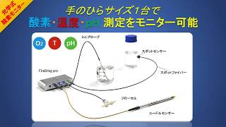 光学式酸素モニターラインナップ | 電気化学のBAS