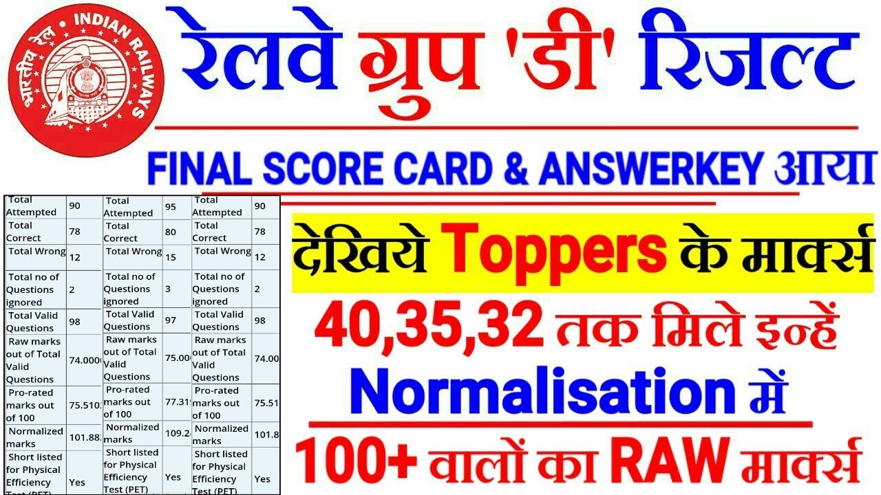 RAILWAY GROUP D 2018 RESULT में TOPPERS के RAW Marks