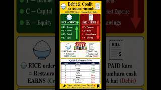 Journal Entry Rules — Debit Credit Trick #cbse #12th