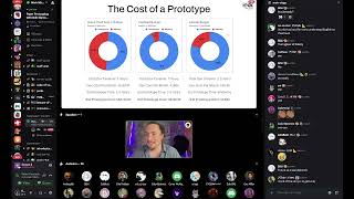 Rapid Prototyping and the Iterative Design Process: How to Prototype your Video Game Ideas!