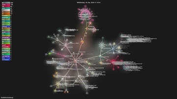 trailofbits/buttercup - Gource visualisation