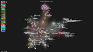 trailofbits/buttercup - Gource visualisation
