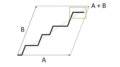 25.Simulating quantum dynamics (1/2): Local dynamics