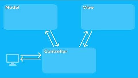 MVC Explained in 4 Minutes