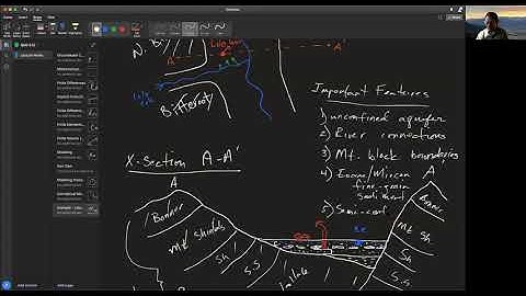 Groundwater Conceptual Model Development Examples