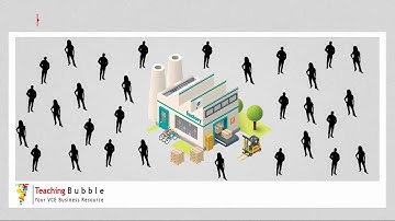 VCE Business Management - Termination