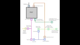 Prif - Use Single Headset for OBS Twitch notifications, Party Chat &amp; PS4 PS5 Gameplay at same time