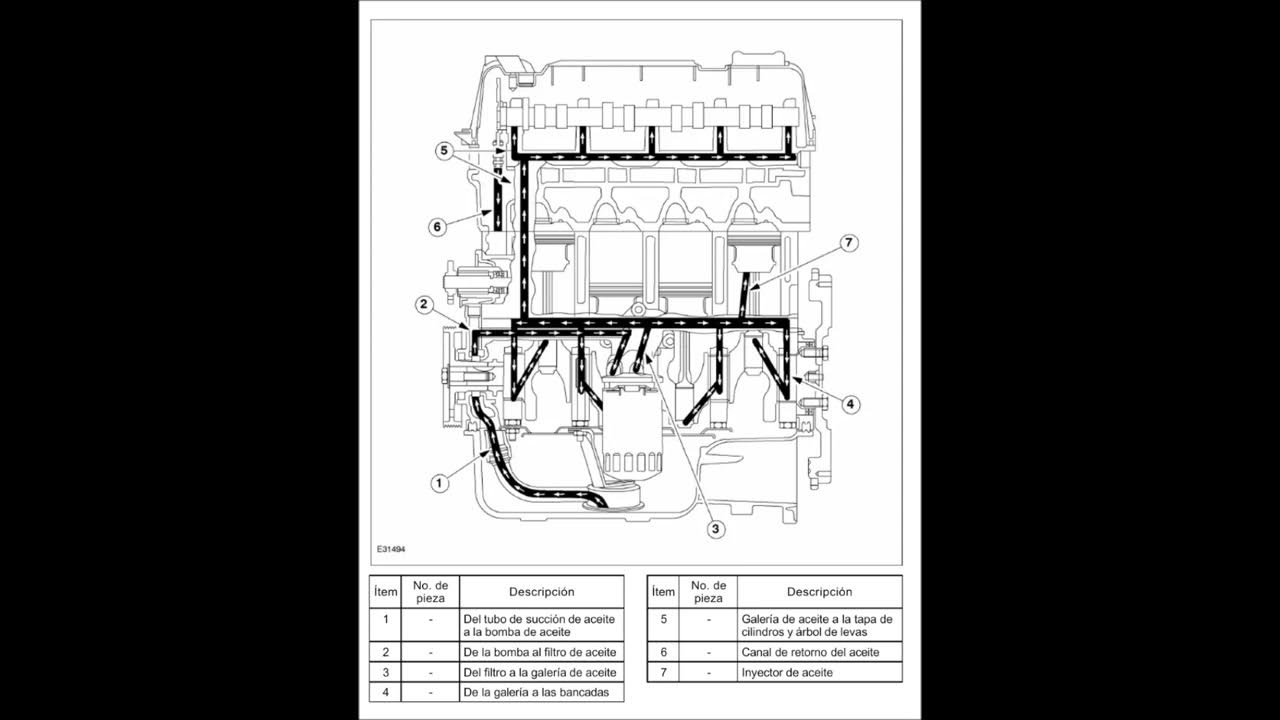 Diagrama de venas de Lubricación del Motor Zetec o Rocam 1.6 lts