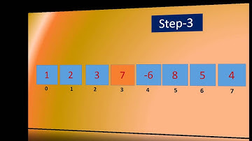 Insertion Sort Using Array