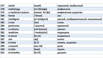 Mythical creatures. Excel: 5th grade