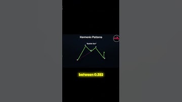 Profitable Trades with Harmonic Patterns  #trading #tradinghacks #cryptotrading #stocks #forex