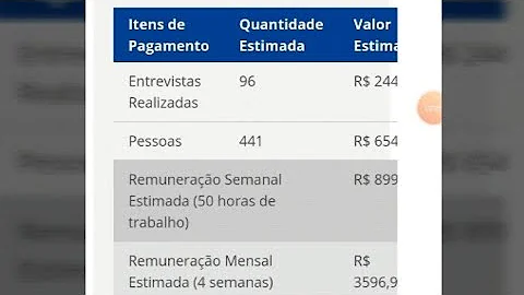 Quanto ganha o Recenseador IBGE 2021?
