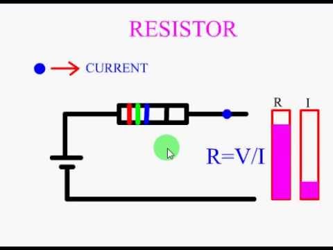 What is the function of a resistor?