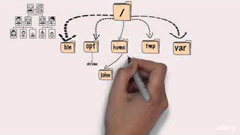 Linux Command Line Basics - part 2