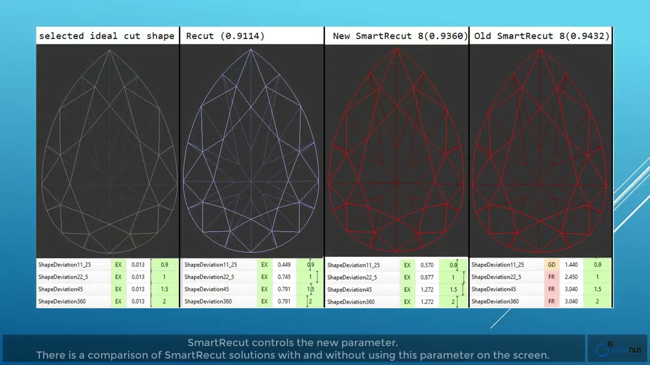 Shape Deviation parameter