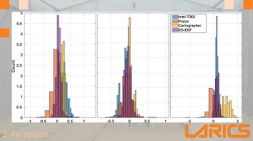 Error State Extended Kalman Filter MSF for UAV Localization in Indoor Environments