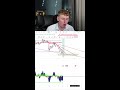 In depth technicals | ColezTrades Live