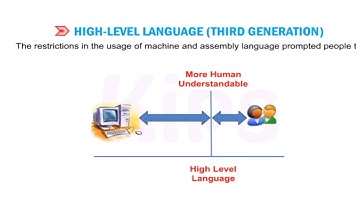 Computer Languages #Part2 #class6 #kips