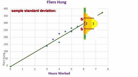 Residuals Introduction