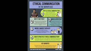 BTM 543 ASSIGNMENT 2 PRESENTATION INFOGRAPHIC POSTER