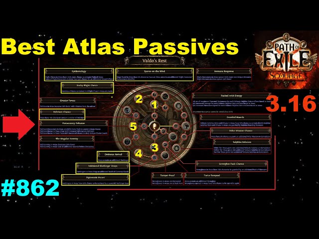 Path of Exile on X: Six of the new keystones on the Atlas Passive Tree  create uber versions of Path of Exile's pinnacle boss fights: Venarius,  Sirus, The Maven, The Searing Exarch