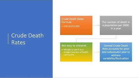 Death and Mortality Measures