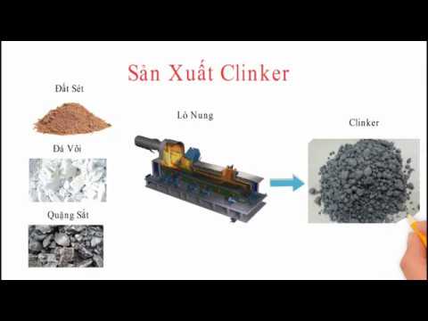 Video: Xi măng trắng, quá trình sản xuất và ứng dụng