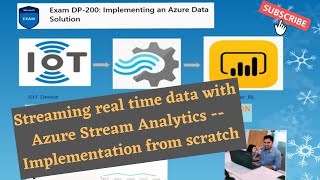 Azure Stream Analytics | Real Time Data Streaming | Implementation From Scratch