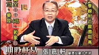 20151006 2230  張嘉軒 期股軒昂