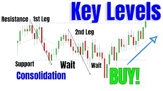 Key Level Trading With Price Action