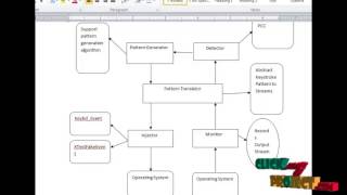 Final Year Projects | Unprivileged Black-Box Detection of User-Space Keyloggers