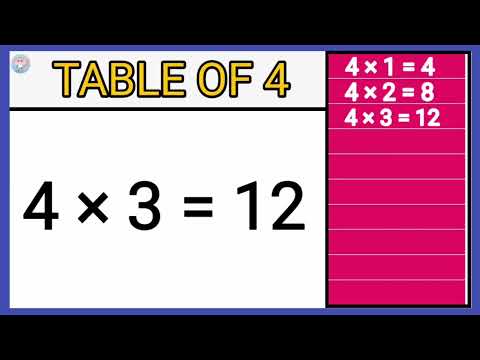 Table Of 8 8 Ki Table Multiplication Table Of 8 8 Ka Pahada
