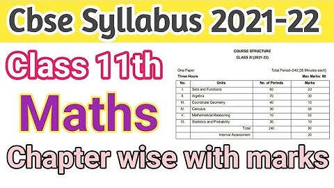Cbse Class 11 Maths syllabus 2021-22 with Chapter wise 💯% Success Classes