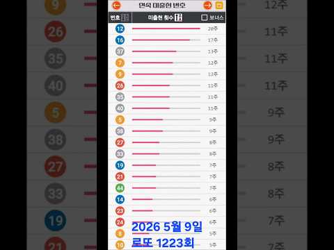 1223회 로또 통계자료#funny #로또#복권#복권방#프로토#돈#대박#로또수동#로또 제외수#콜드수#핫수