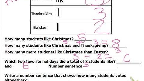 Grade 1 Module 3 Lesson 10