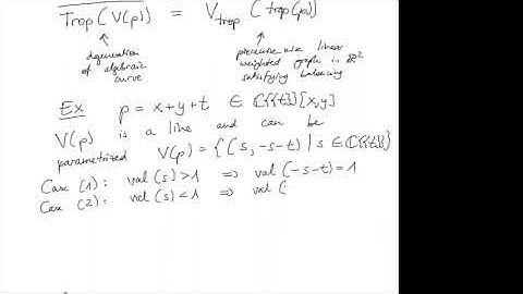 "Tropical Geometry" by Prof. Hannah Markwig (Part. 2/4)